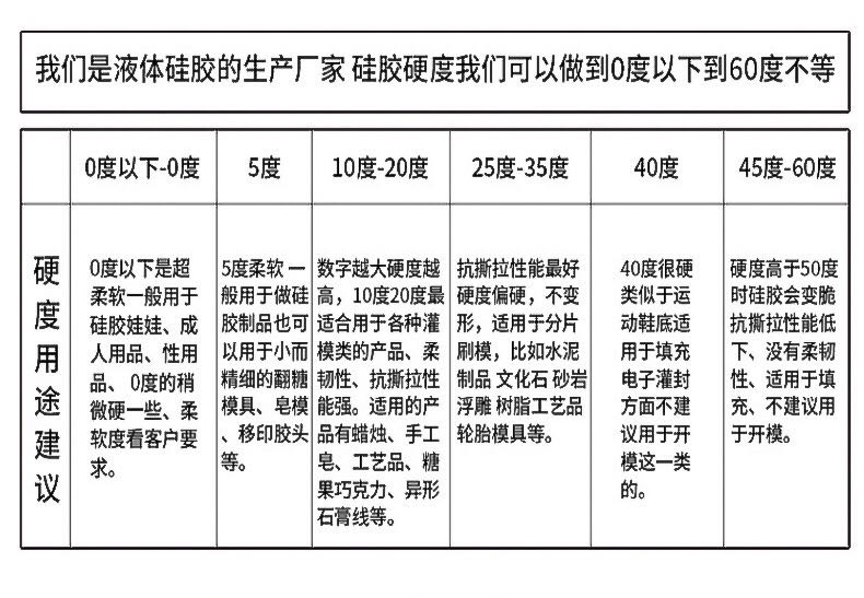 如何確定所需液態(tài)硅膠硬度？